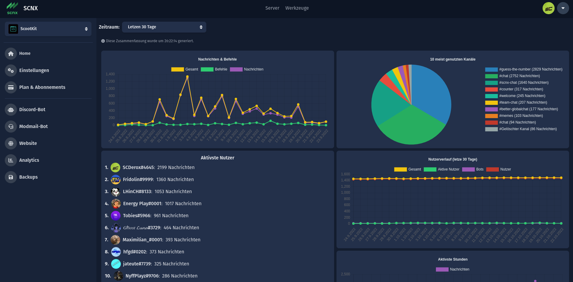 Screenshot showing the analytics page of a server in the SCNX Dashboard